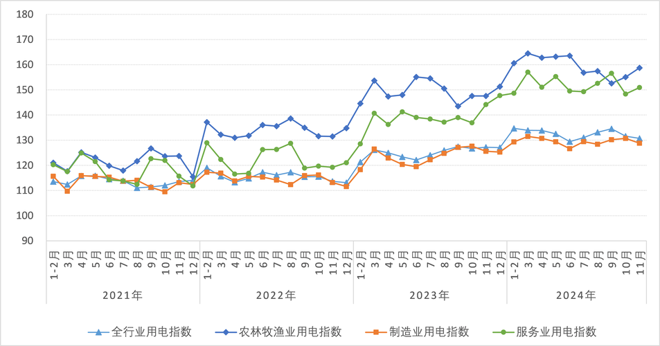 华诚联网络